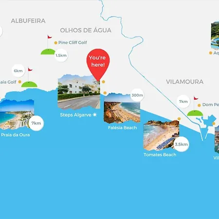 Steps Algarve ☀ @ Da Falesia 300 Meters * אלבופיירה